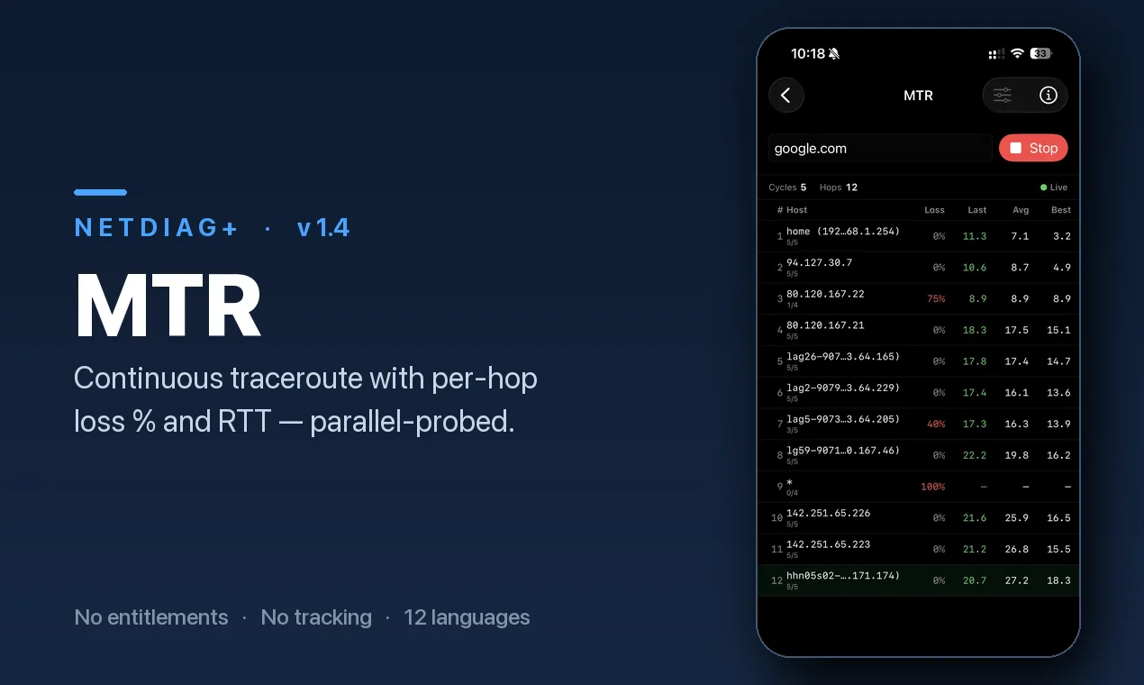 MTR & Traceroute — NetDiag+