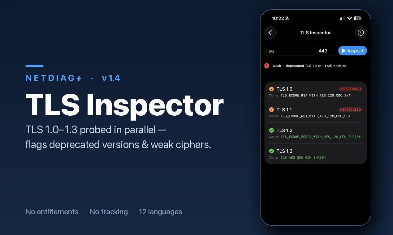 TLS & Zertifikate — NetDiag+