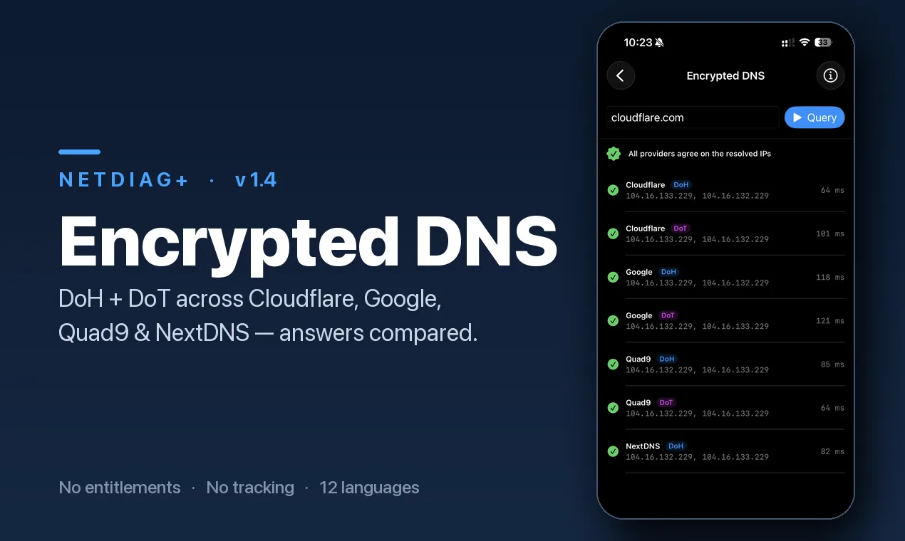 Verschlüsseltes DNS — NetDiag+