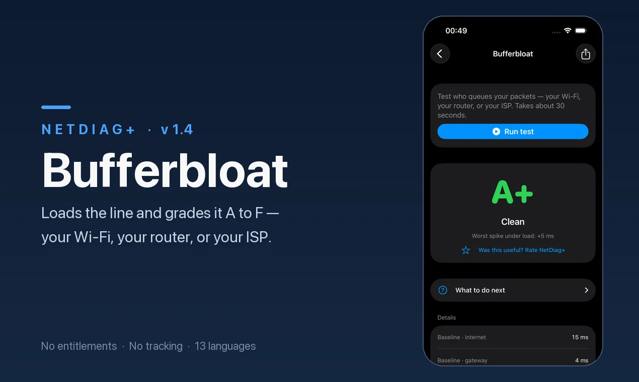 Bufferbloat test — NetDiag+