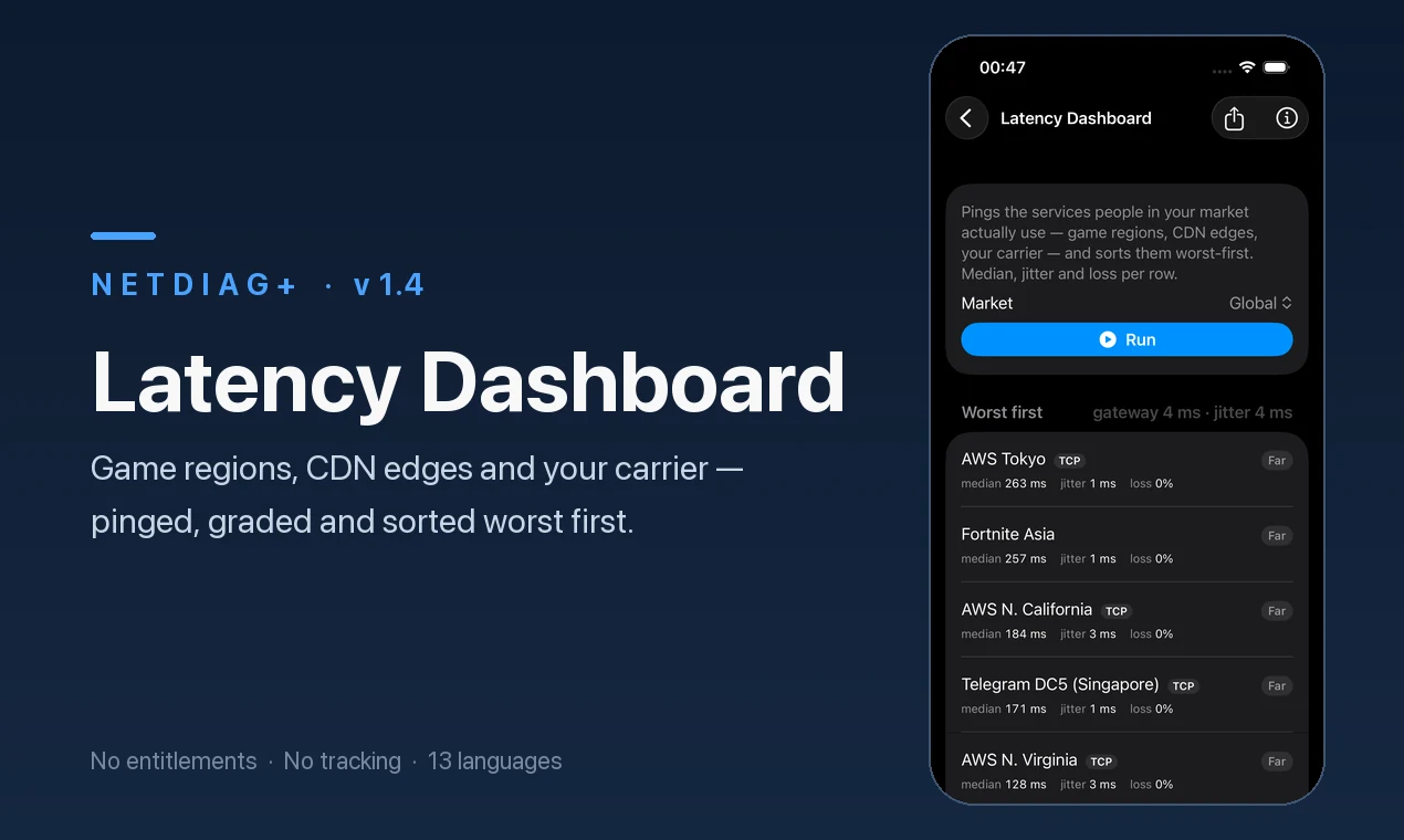 Latency Dashboard — NetDiag+